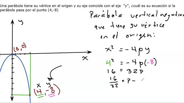 Ecuación de la parábola que pasa por un punto [Matemáticas] смотреть онлайн