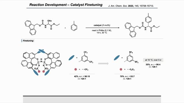 Asymmetric Friedel-Crafts Reactions of Unactivated Arenes with Sebastian Brunen смотреть онлайн