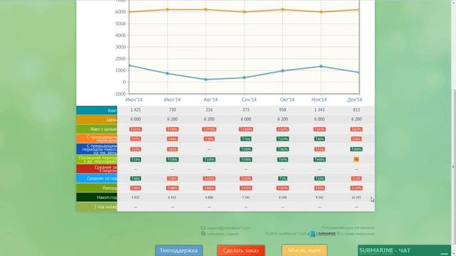 Совещание по отчету РАД в системе Submarine смотреть онлайн