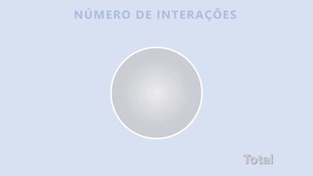 Interface de interação entre o vírus SARS-CoV-2 e o receptor ECA2 de humano, gato e cão смотреть онлайн