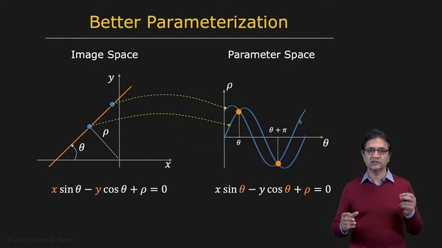 47 - Boundary Detection - Hough Transform смотреть онлайн