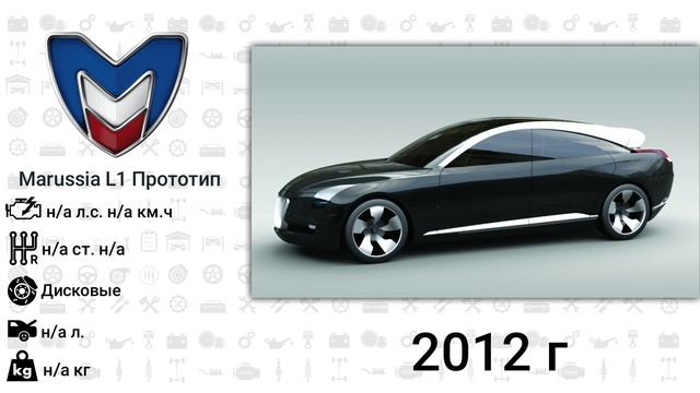 Эволюция Marussia Motors с 2007 года по 2014 год