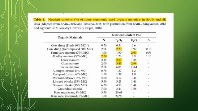 Kuliah TPO | Review: Nutrisi Organik Padat смотреть онлайн