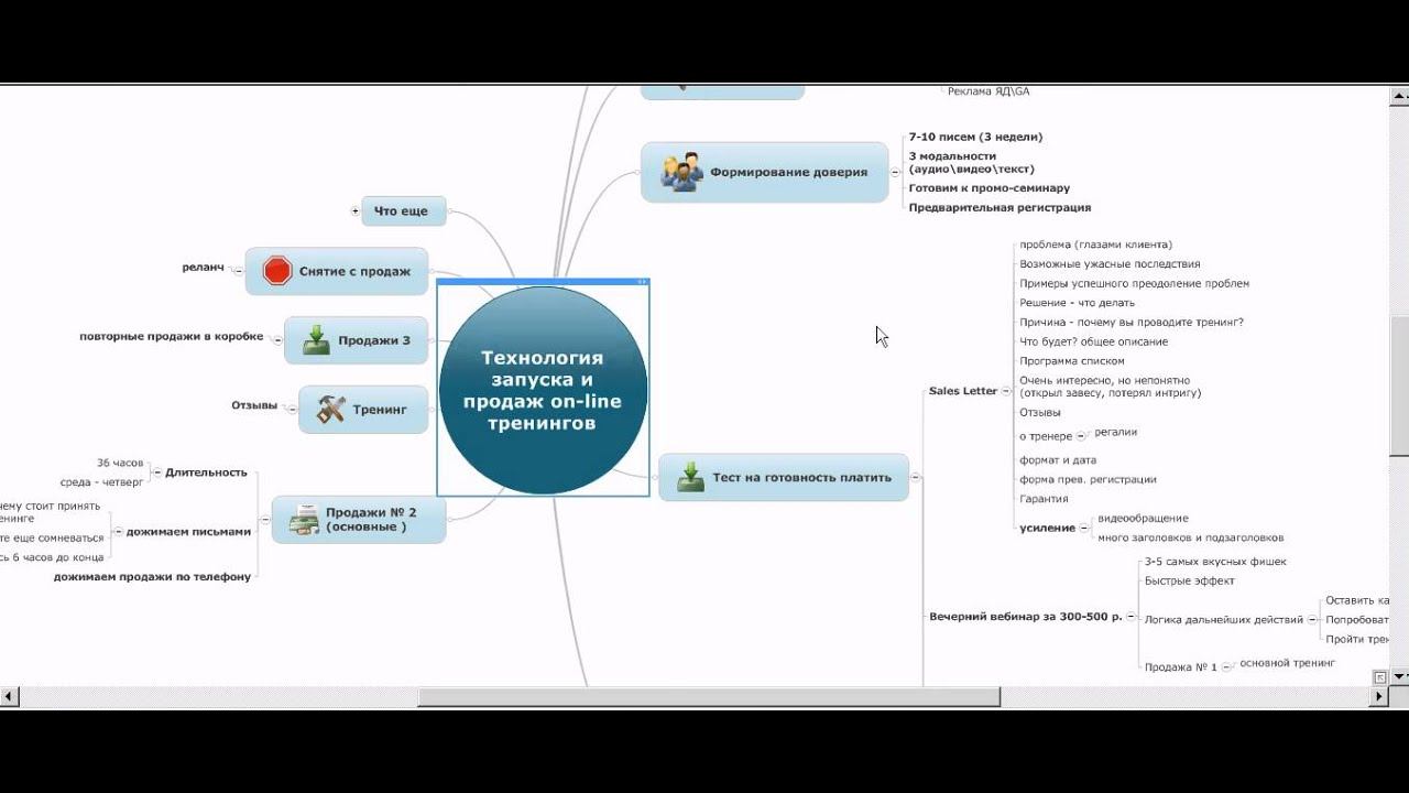 Технология запуска и продаж on-line тренингов смотреть онлайн