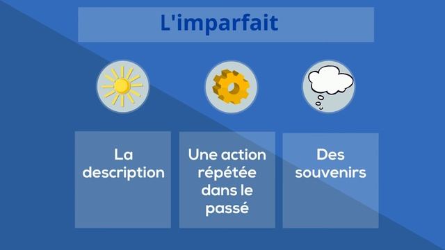 Passé composé et Imparfait смотреть онлайн