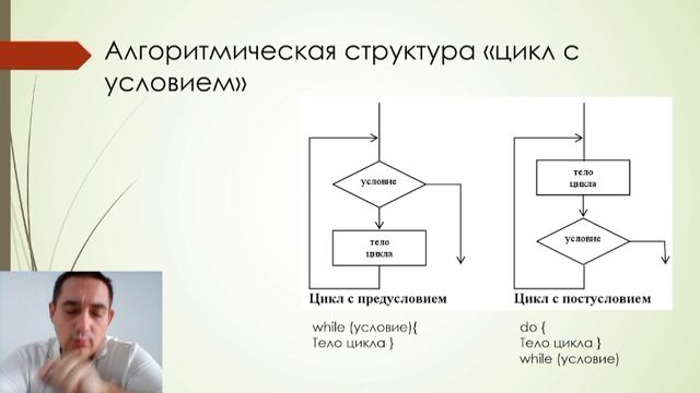 Лекция №6 "Основы программирования" смотреть онлайн