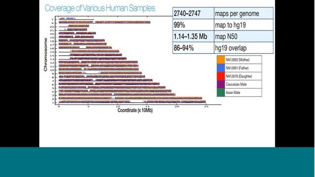 Dr Michael Rossi Webinar (December 2013) смотреть онлайн