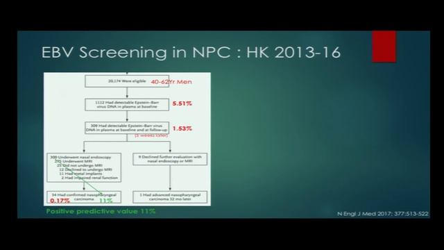 EBV Viral load and NPC смотреть онлайн