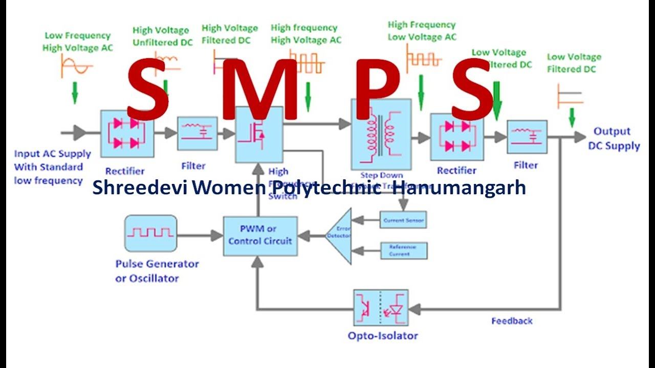 SMPS power supply, Switch Mode Power supply, Circuit, Working, PWM Duty Cycle Feedback Control, Use смотреть онлайн