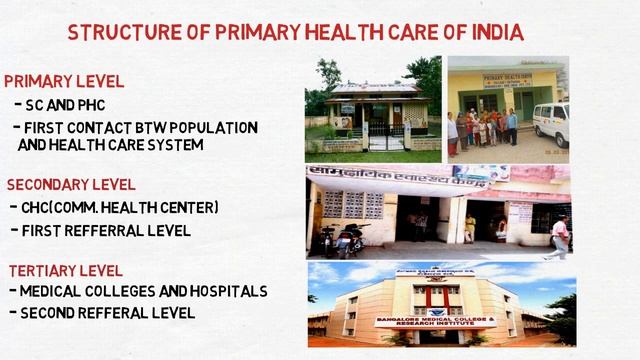 primary health care system of India / PHC смотреть онлайн