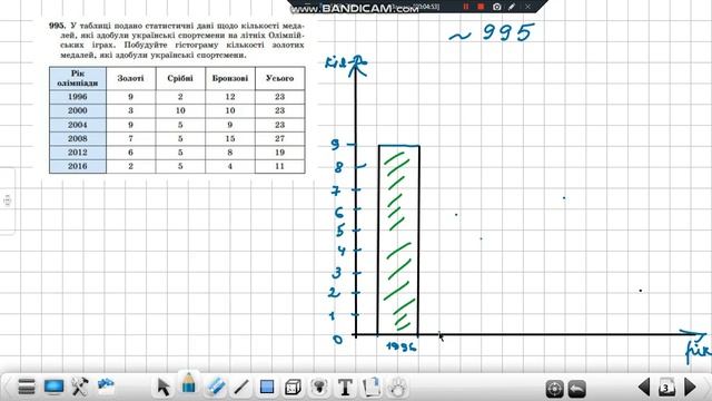 9 клас Початкові відомості про статистику смотреть онлайн