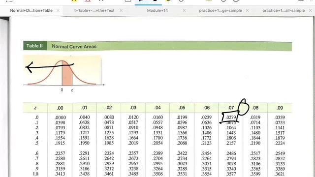 Confidence Interval Example - Normal Distribution смотреть онлайн