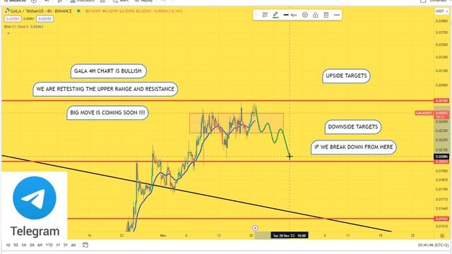 GALA Prediction 20/NOV GALA Coin Price News Today - Crypto Technical Analysis Update Price Now смотреть онлайн
