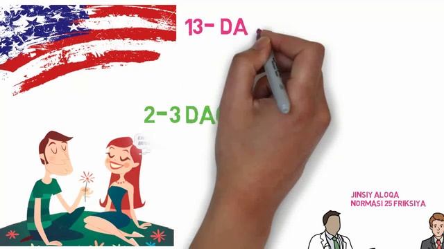 Jinsiy Aloqa QANCHA VAQT DAVOM ETISH KERAK - Jinsiy Aloqada Erta Bo’shanish