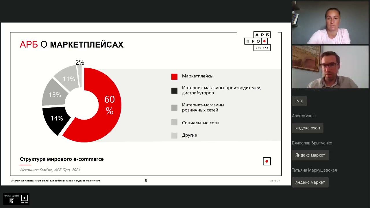 Вебинар «Аналитика маркетплейсов для бизнеса»
