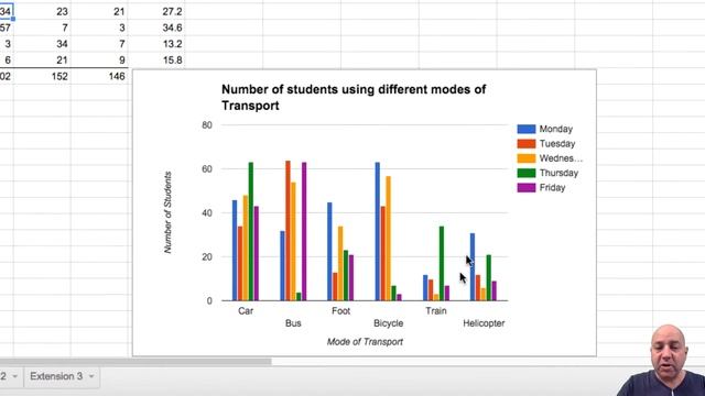 1 Spreadsheet Challenges for your students - Sum Average Formatting Graphs - Google Sheets teaching смотреть онлайн