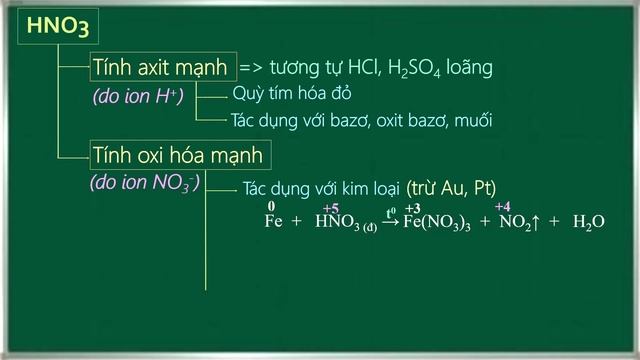 15 Phút Nắm Vững Bài Axit Nitric và Muối Nitrat смотреть онлайн
