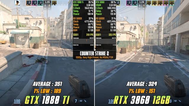 GTX 1080 Ti Vs RTX 3060 12GB - Тестирование в 15 играх