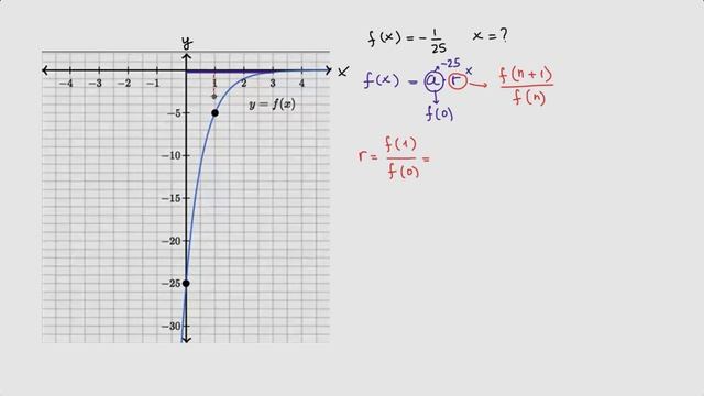Koʻrsatkichli funksiya grafigini tahlil qilish: manfiy boshlangʻich qiymat | Algebra 1 смотреть онлайн