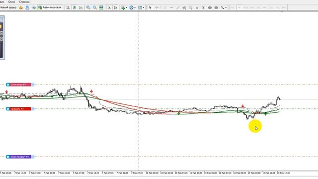 Грааль на рынок форекс, онлайн торговля GBPUSD, обучение смотреть онлайн