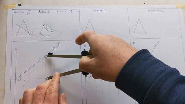 Ellipse Parabola Hyperbola by Eccentricity method смотреть онлайн