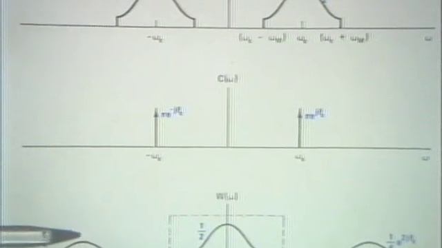 Lecture 13, Continuous-Time Modulation | MIT RES.6.007 Signals and Systems, Spring 2011 смотреть онлайн