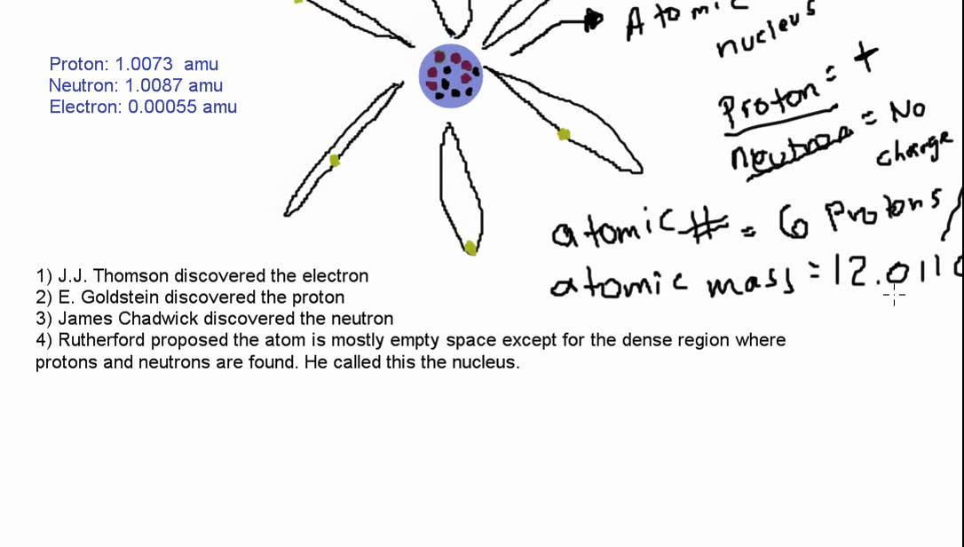 Elements and Atoms Part 2 - Isotopes смотреть онлайн