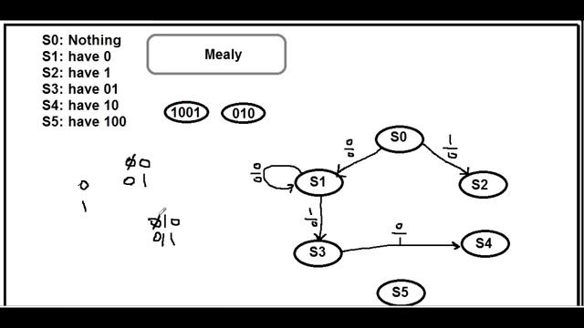 Digital II Lec#09 Dr Amr Ex3 смотреть онлайн