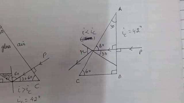 Refraction through scalene prism (30-90-60) смотреть онлайн