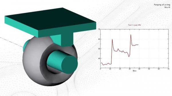 Раскатка кольца. Моделирование в QForm.
