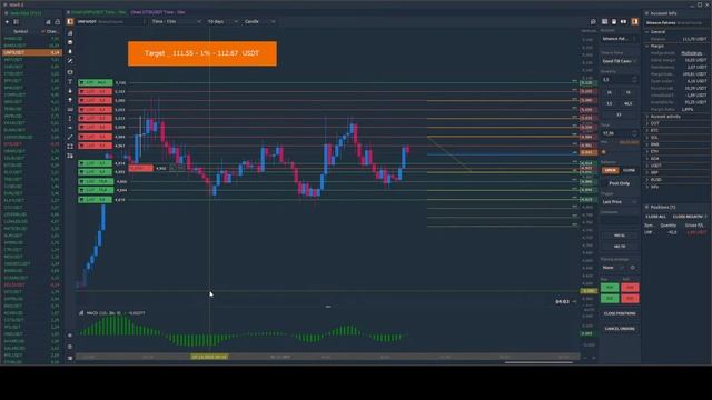 Онлайн Торговля На Binance Futures | 08/12/22💰111.55 - 1% - 112.67 Трейдинг, Криптовалюта смотреть онлайн