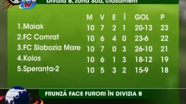 Sport Euro TV 02.04.12 / Viorel Frunza Veris Divizia B Golban Ion Suruceanu FCA Real смотреть онлайн