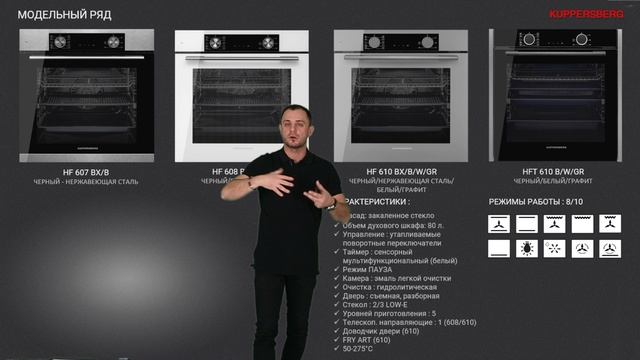 2 ДУХОВЫЕ ШКАФЫ KUPPERSBERG смотреть онлайн