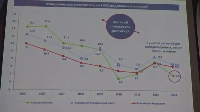 Татьяна Чернобай. Демографическая ситуация в Томской области смотреть онлайн