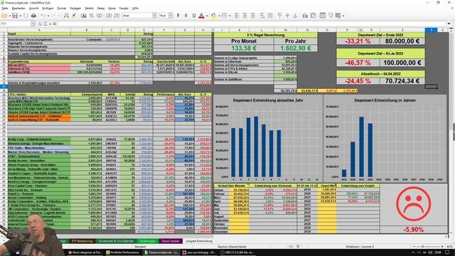 Aktien und ETFs Depot Update 36 - Juni [2022] смотреть онлайн