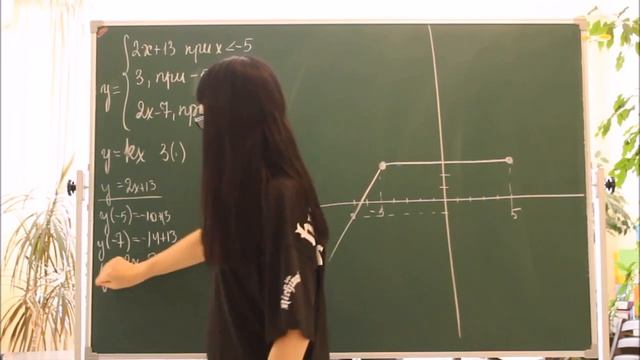 Построить график. смотреть онлайн