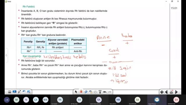 BİYOLOJİ (KALITIM) смотреть онлайн