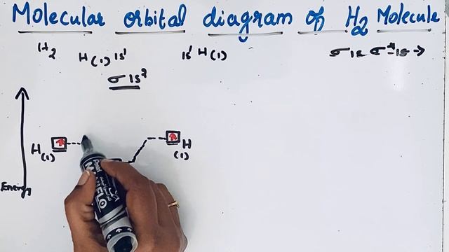 Molecular orbital diagram of HYDROGEN molecule || MOT of H2 molecule смотреть онлайн
