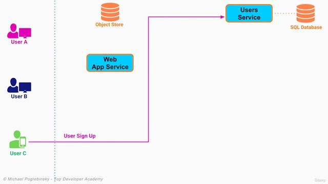 4-2. Software Architecture & System Design of a Real-Time Instant Messaging - Part 2 смотреть онлайн