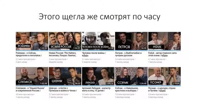 Удержание аудитории Youtube Секреты продвижения канала смотреть онлайн