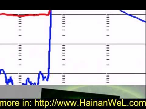most powerful sun flash in two years на Солнце самая мощная за два года вспышка смотреть онлайн