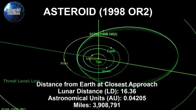 Asteroid 1998 OR2 смотреть онлайн