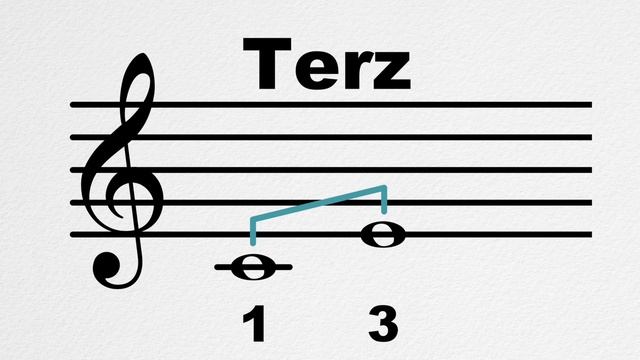 Intervalle BASICS (Prime, Sekunde, Terz, Quarte, Quinte, Sexte, Septime, Oktave) смотреть онлайн