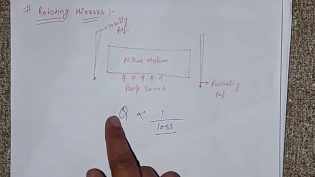 Methods of Q switching : Rotating mirror смотреть онлайн
