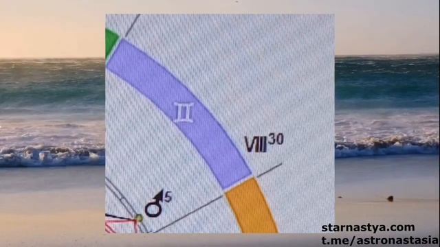 Сентябрь 2022 для знаков стихии Вода смотреть онлайн