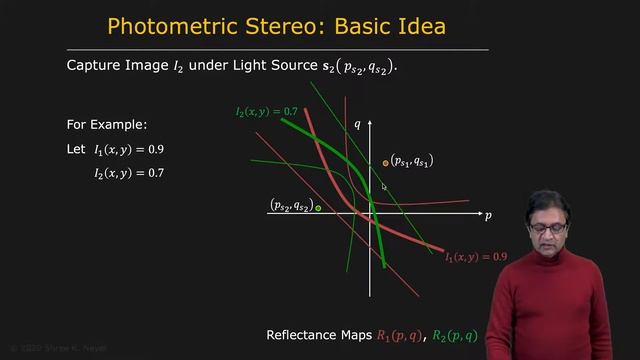 75 - Photometric Stereo - Photometric Stereo смотреть онлайн