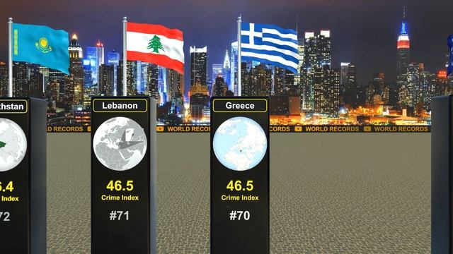 Crime Index by Country 🌍 смотреть онлайн