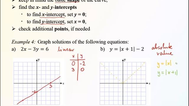 2.1 Midpoint and Distance Formula; Equation of a Circle and Graphs смотреть онлайн