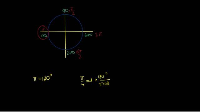 enVision Algebra 2 Topic 7-2 Example 5: Understand Radian Measure on the Unit Circle смотреть онлайн