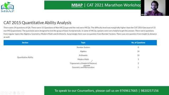 CAT 2021 Marathon Free Online Workshop | MBA Preparation смотреть онлайн